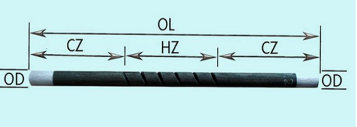 SIC heating elements