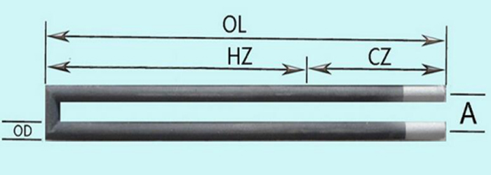 SIC heating elements