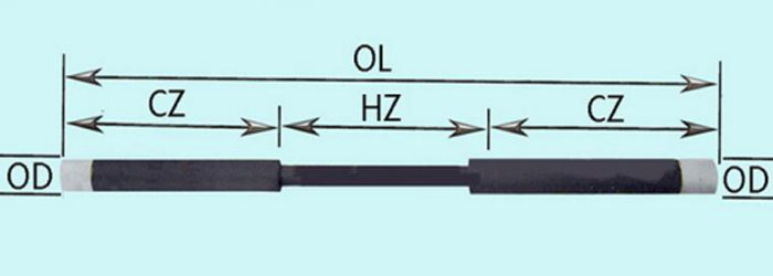 SIC heating elements