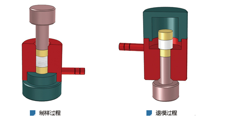 Circular pressing die