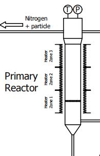 vertical tube furnace