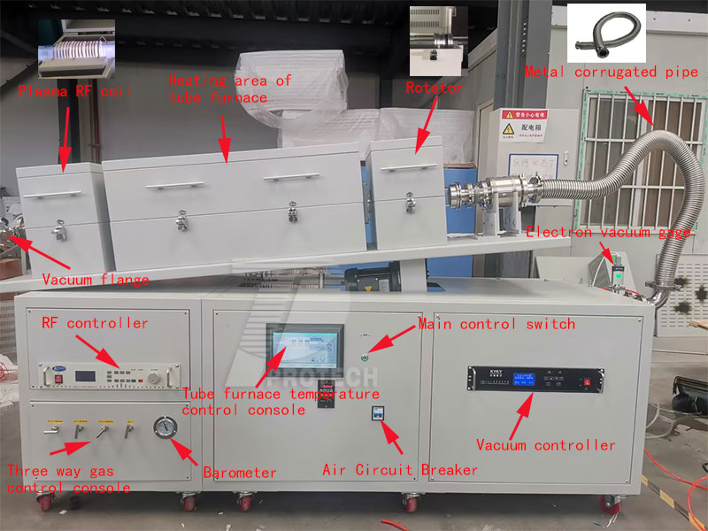 Analytical diagram of automatic rotating inclined tube PECVD system