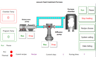 LC vacuum furnace
