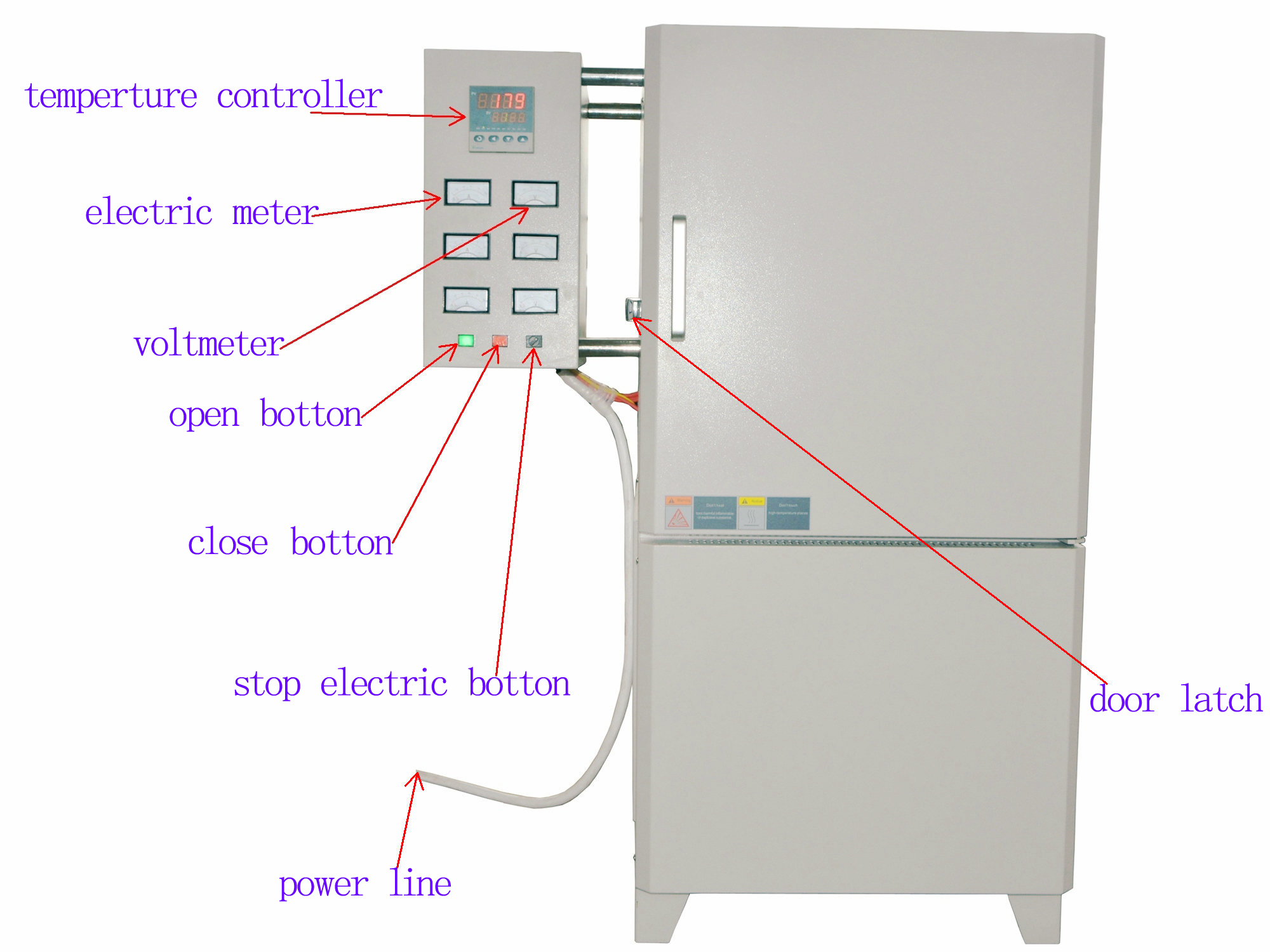 The structure of box type resistance furnace